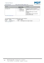 Предварительный просмотр 25 страницы MDT Technologies SCN-GLED1 01 Series Technical Manual