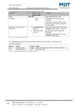 Предварительный просмотр 28 страницы MDT Technologies SCN-GLED1 01 Series Technical Manual