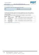 Предварительный просмотр 29 страницы MDT Technologies SCN-GLED1 01 Series Technical Manual