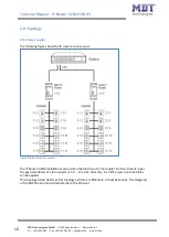 Предварительный просмотр 10 страницы MDT Technologies SCN-IP000.03 Technical Manual