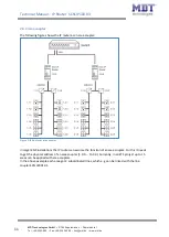 Предварительный просмотр 11 страницы MDT Technologies SCN-IP000.03 Technical Manual