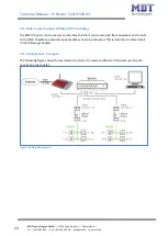 Предварительный просмотр 13 страницы MDT Technologies SCN-IP000.03 Technical Manual