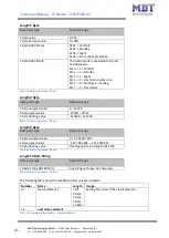 Предварительный просмотр 41 страницы MDT Technologies SCN-IP000.03 Technical Manual