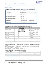 Предварительный просмотр 45 страницы MDT Technologies SCN-IP000.03 Technical Manual