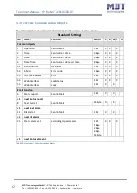 Предварительный просмотр 47 страницы MDT Technologies SCN-IP000.03 Technical Manual