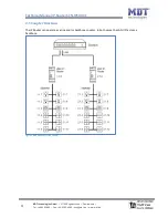 Preview for 4 page of MDT Technologies SCN-IP100.01 Technical Manual