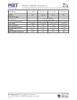 Preview for 17 page of MDT Technologies SCN-IP100.01 Technical Manual