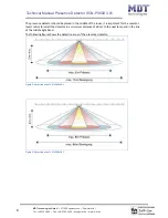 Предварительный просмотр 6 страницы MDT Technologies SCN-P360D3.01 Technical Manual