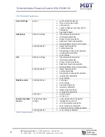 Предварительный просмотр 8 страницы MDT Technologies SCN-P360D3.01 Technical Manual
