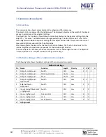 Предварительный просмотр 10 страницы MDT Technologies SCN-P360D3.01 Technical Manual