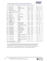 Предварительный просмотр 11 страницы MDT Technologies SCN-P360D3.01 Technical Manual