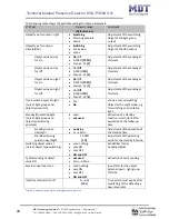 Предварительный просмотр 20 страницы MDT Technologies SCN-P360D3.01 Technical Manual