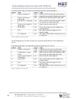 Предварительный просмотр 21 страницы MDT Technologies SCN-P360D3.01 Technical Manual