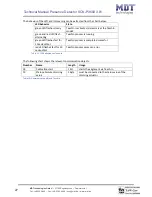 Предварительный просмотр 27 страницы MDT Technologies SCN-P360D3.01 Technical Manual