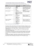 Предварительный просмотр 29 страницы MDT Technologies SCN-P360D3.01 Technical Manual