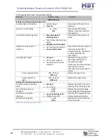 Предварительный просмотр 33 страницы MDT Technologies SCN-P360D3.01 Technical Manual