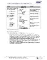 Предварительный просмотр 34 страницы MDT Technologies SCN-P360D3.01 Technical Manual