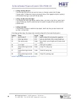 Предварительный просмотр 35 страницы MDT Technologies SCN-P360D3.01 Technical Manual