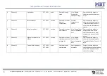 Preview for 9 page of MDT Technologies SCN-RT2UP.01 Manual