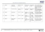 Preview for 10 page of MDT Technologies SCN-RT2UP.01 Manual