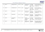 Preview for 11 page of MDT Technologies SCN-RT2UP.01 Manual