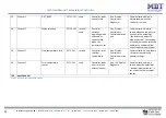 Preview for 13 page of MDT Technologies SCN-RT2UP.01 Manual