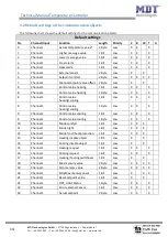 Preview for 14 page of MDT Technologies SCN-RT2UP.01 Manual