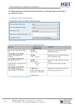 Preview for 17 page of MDT Technologies SCN-RT2UP.01 Manual