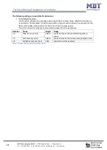 Preview for 19 page of MDT Technologies SCN-RT2UP.01 Manual