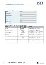 Preview for 20 page of MDT Technologies SCN-RT2UP.01 Manual