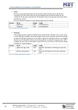 Preview for 21 page of MDT Technologies SCN-RT2UP.01 Manual