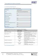 Preview for 23 page of MDT Technologies SCN-RT2UP.01 Manual