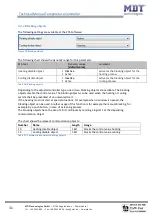 Preview for 31 page of MDT Technologies SCN-RT2UP.01 Manual