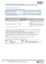 Preview for 32 page of MDT Technologies SCN-RT2UP.01 Manual