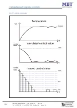 Preview for 53 page of MDT Technologies SCN-RT2UP.01 Manual