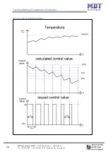 Preview for 54 page of MDT Technologies SCN-RT2UP.01 Manual