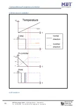 Preview for 55 page of MDT Technologies SCN-RT2UP.01 Manual