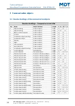 Предварительный просмотр 10 страницы MDT Technologies SCN-RTRGS.02 Technical Manual