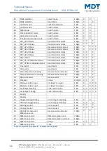 Предварительный просмотр 11 страницы MDT Technologies SCN-RTRGS.02 Technical Manual