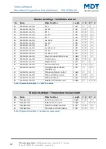 Предварительный просмотр 12 страницы MDT Technologies SCN-RTRGS.02 Technical Manual