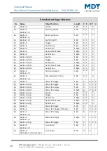 Предварительный просмотр 13 страницы MDT Technologies SCN-RTRGS.02 Technical Manual