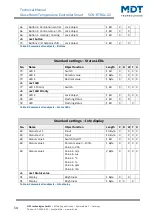 Предварительный просмотр 14 страницы MDT Technologies SCN-RTRGS.02 Technical Manual