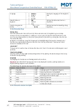 Предварительный просмотр 17 страницы MDT Technologies SCN-RTRGS.02 Technical Manual