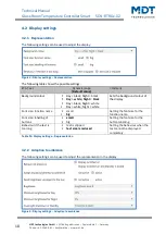 Предварительный просмотр 18 страницы MDT Technologies SCN-RTRGS.02 Technical Manual