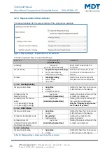 Предварительный просмотр 21 страницы MDT Technologies SCN-RTRGS.02 Technical Manual