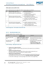 Предварительный просмотр 39 страницы MDT Technologies SCN-RTRGS.02 Technical Manual