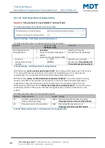 Предварительный просмотр 50 страницы MDT Technologies SCN-RTRGS.02 Technical Manual