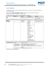 Предварительный просмотр 54 страницы MDT Technologies SCN-RTRGS.02 Technical Manual