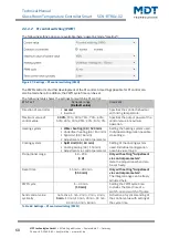 Предварительный просмотр 60 страницы MDT Technologies SCN-RTRGS.02 Technical Manual