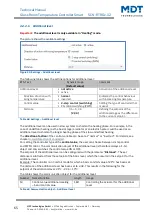 Предварительный просмотр 65 страницы MDT Technologies SCN-RTRGS.02 Technical Manual